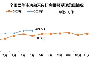 马丁内利本场数据：1进球1关键传球1成功过人，评分7.8